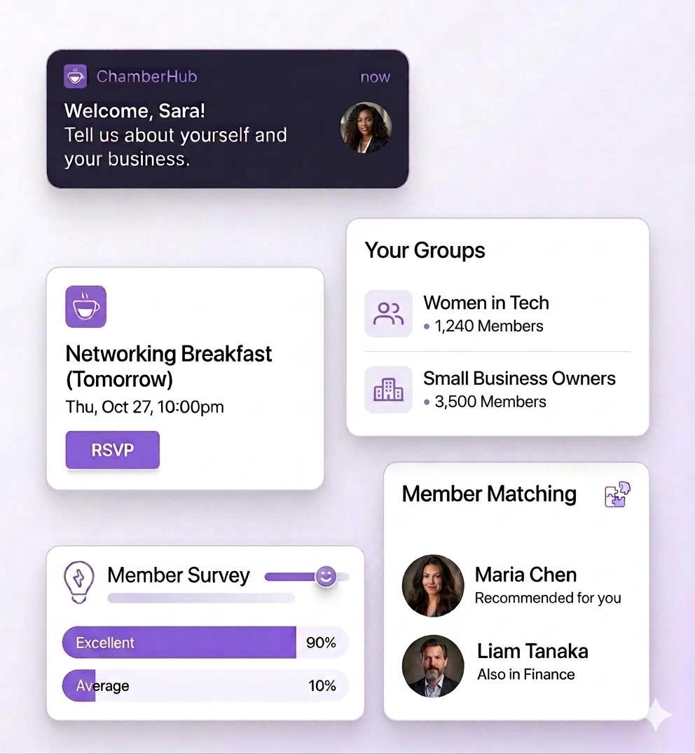 ChamberHub Member Engagement Tools